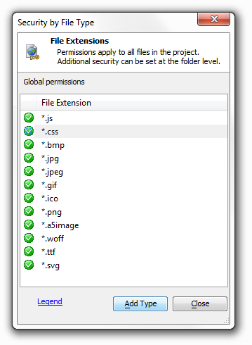 A Global Extensions